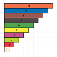 graph-color bars