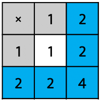 multiplication-chart