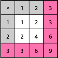 multiplication-chart-1-to-12