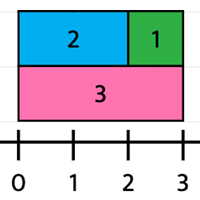 number-line