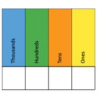 place-value-chart