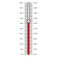 thermometer